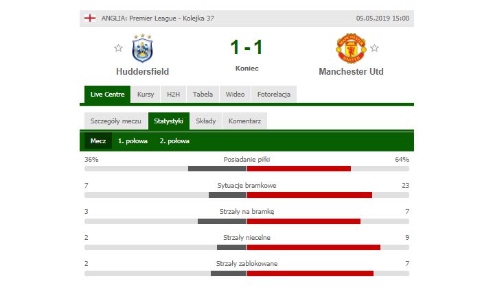 STATYSTYKI meczu Huddersfield 1-1 Man United! :D